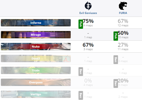 中国战队齐聚成都 BLAST Slam V正赛阵容揭晓