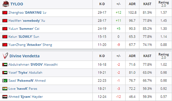 LPL比赛新规强制限制换线提交分路情况