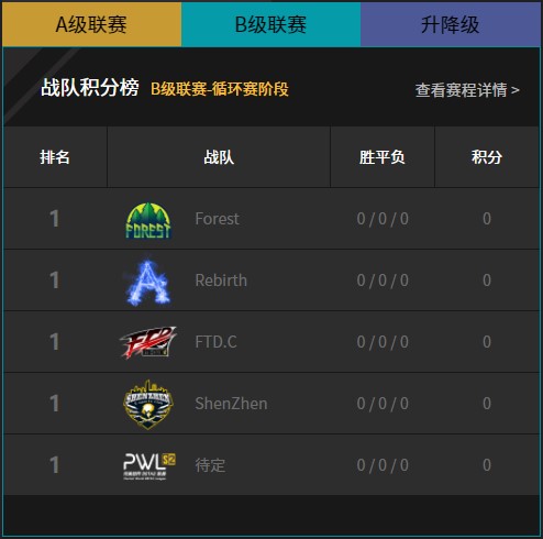 GZG电竞战队荣耀夺冠背后的故事