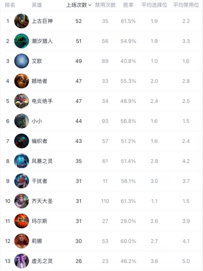 ATF签约Team Yandex 备战Dota 2 2026-2027新赛季